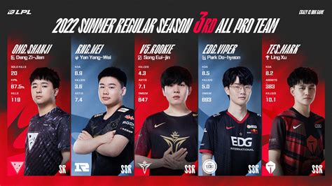 lpl summer split 2022.